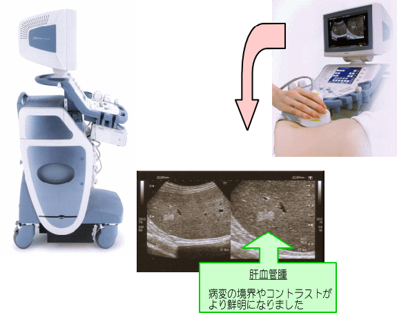 当クリニックの検査は